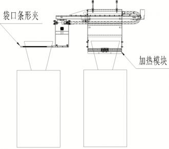 全自動噸袋包裝機常用的噸袋封口方式